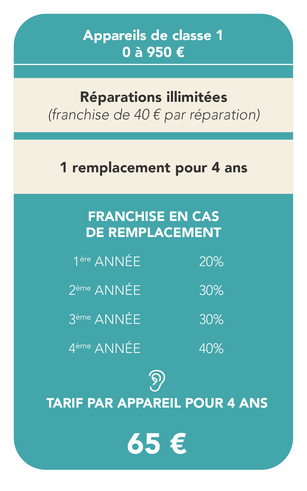 offre écoute + tranche 1