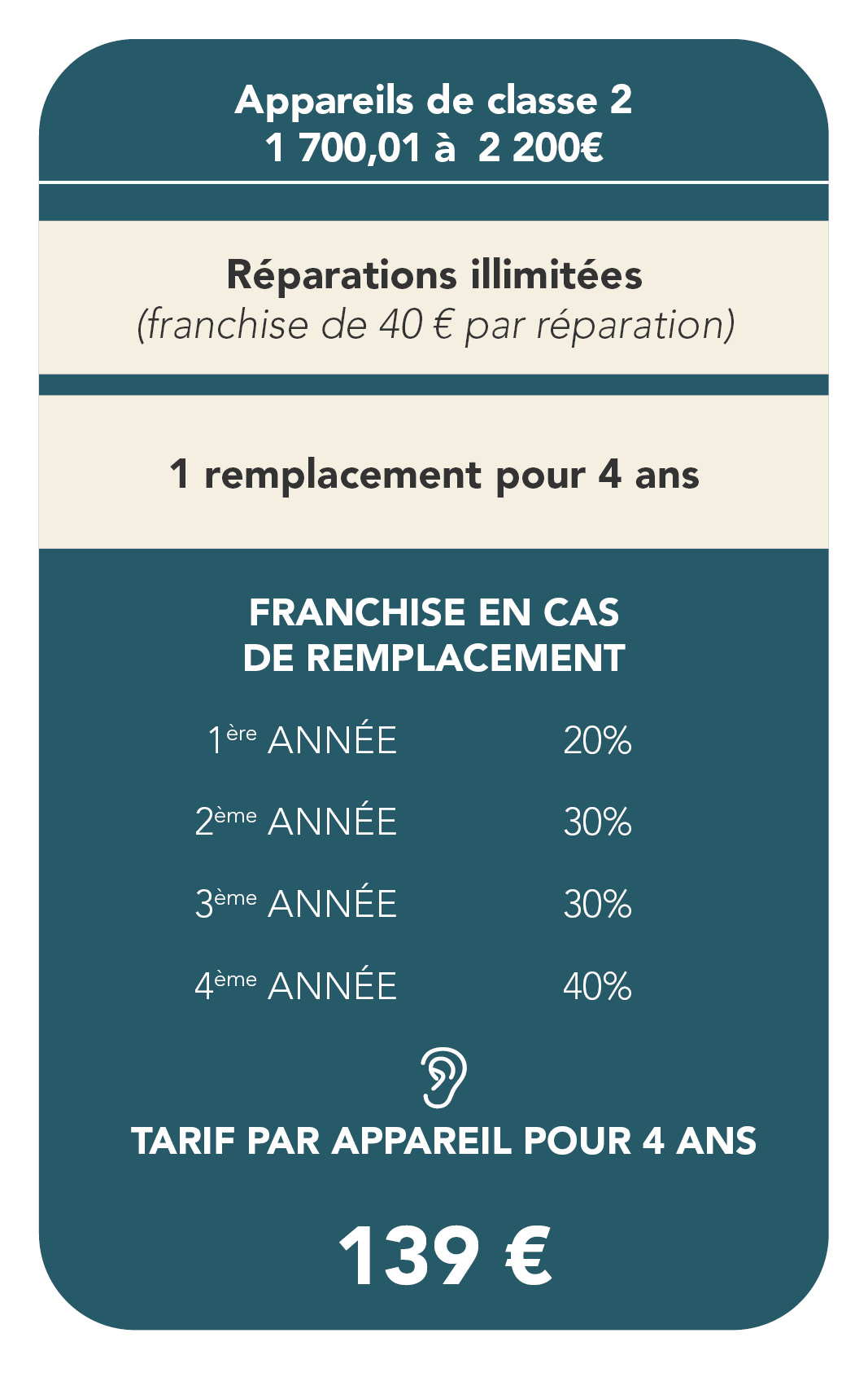 offre écoute + tranche 3